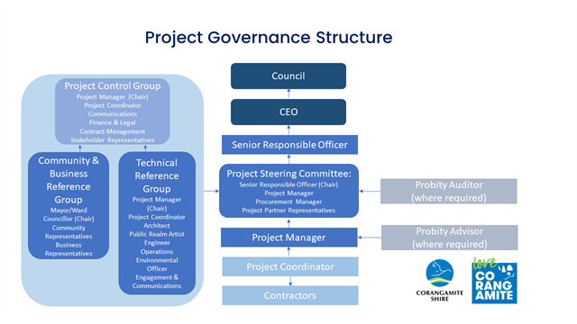 Project-Governance-Structure-Diagram.png